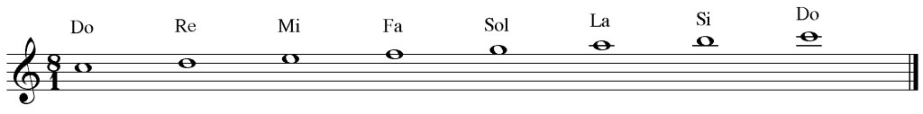 notas musicales