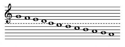 La clave de Fa y las Notas Musicales. | APRENDA PIANO EN 3 MESES